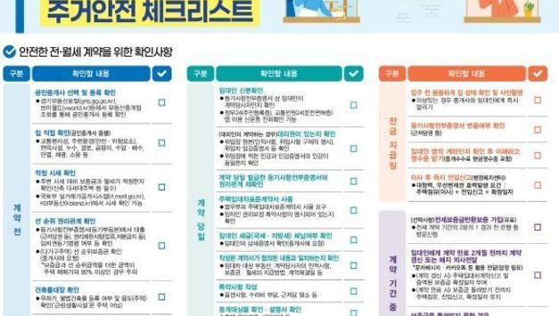 이사할 땐 '경기도 1인가구 주거안전 체크리스트' 활용해 보세요