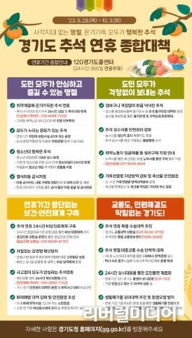 추석 종합대책 관련 여론조사 결과 발표