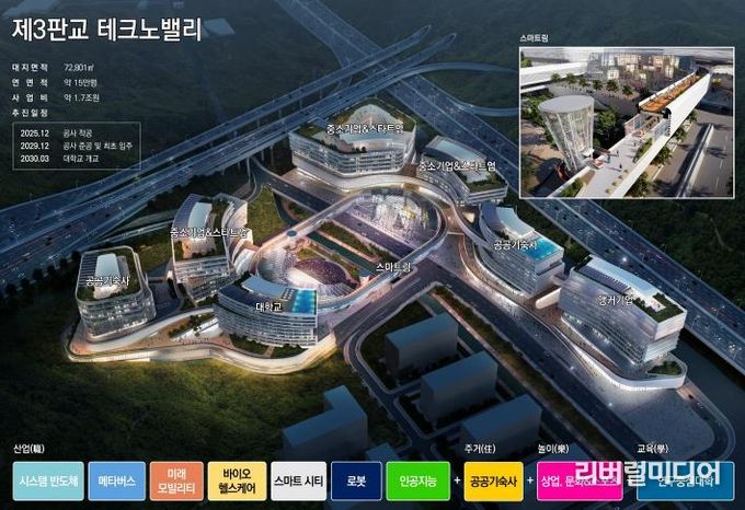 제3판교 테크노밸리 자족시설용지 1-4와 3번 용지 조감도.