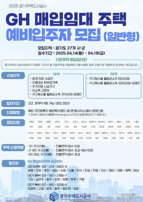 경기주택도시공사, 경기도 내 27개 시·군 매입임대주택 예비입주자 모집