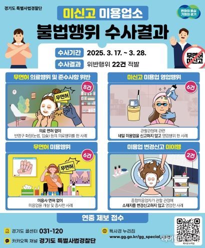 미신고 미용업소 불법행위 수사결과