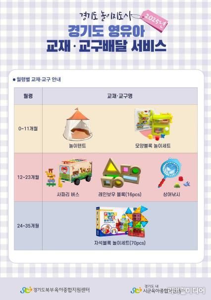 영유아교재교구배달서비스