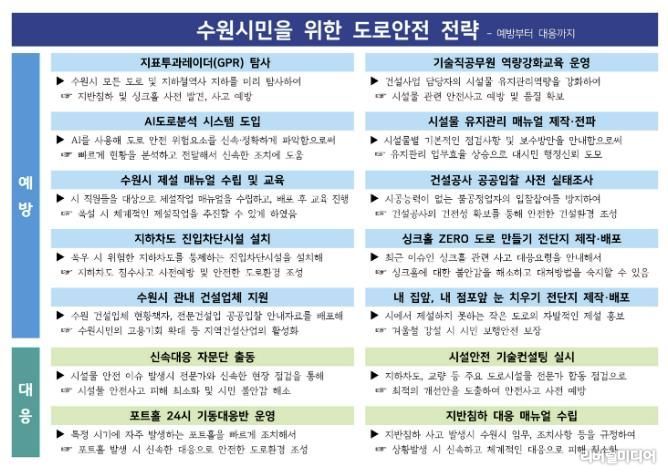 수원시민을 위한 도로안전 전략