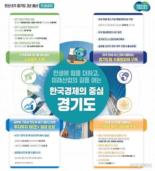 3년 결산 기획보도(민생경제) 그래픽 자료