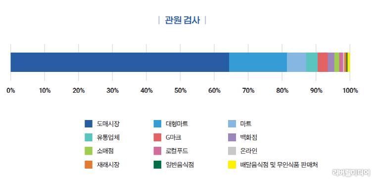 경기도보건환경연구원, 2023~2024년 도내 유통 식품 7,477건 방사능 검사