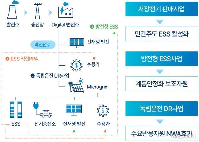 의왕시, 정부‘분산에너지 특화지역’선정