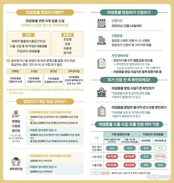 야생동물 영업허가 안내문