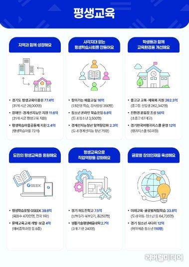 2026년 평생교육 주요 사업