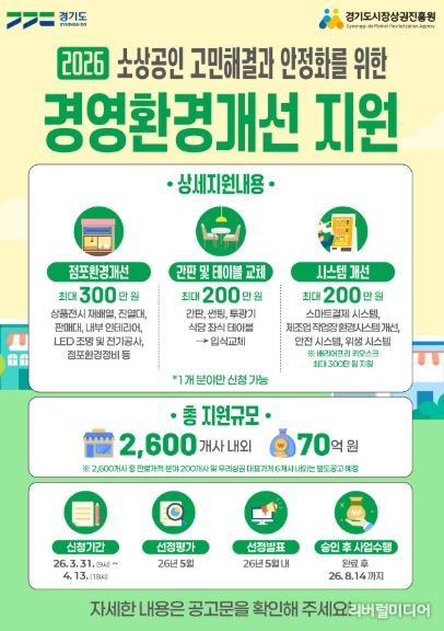 “마감 임박, 신청 서두르세요!” 경상원, 소상공인 경영환경개선사업 접수 순항 중